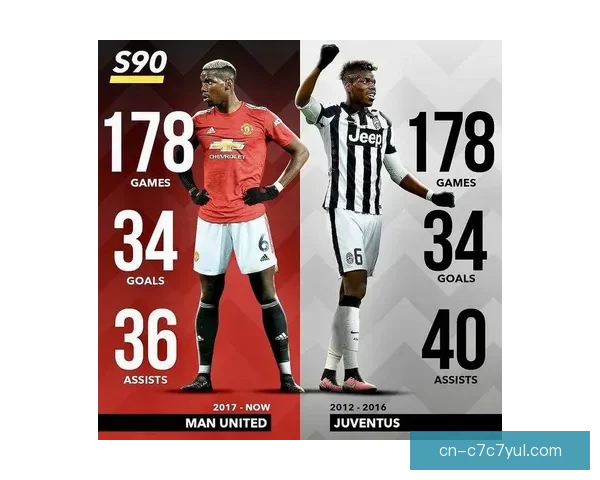 博格巴复出无期无缘欧冠对阵尤文 博格巴复出无期无缘欧冠对阵尤文