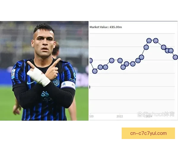 国米通报劳塔罗肌肉轻伤下周评估 国米通报劳塔罗肌肉轻伤下周评估